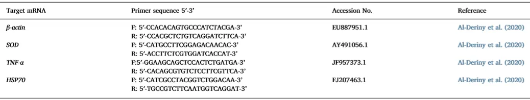 SYNERGISTIC EFFECT OF SPIRULINA PLATENSIS ALGAE AND BACILLUS AMYLOLIQUEFACIENS MICROBES