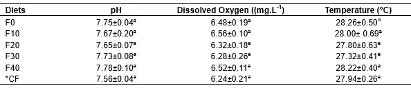 EFFECTS OF SPIRULINA PLATENSIS ALGAE ON THE GROWTH OF PACIFIC WHITE SHRIMP