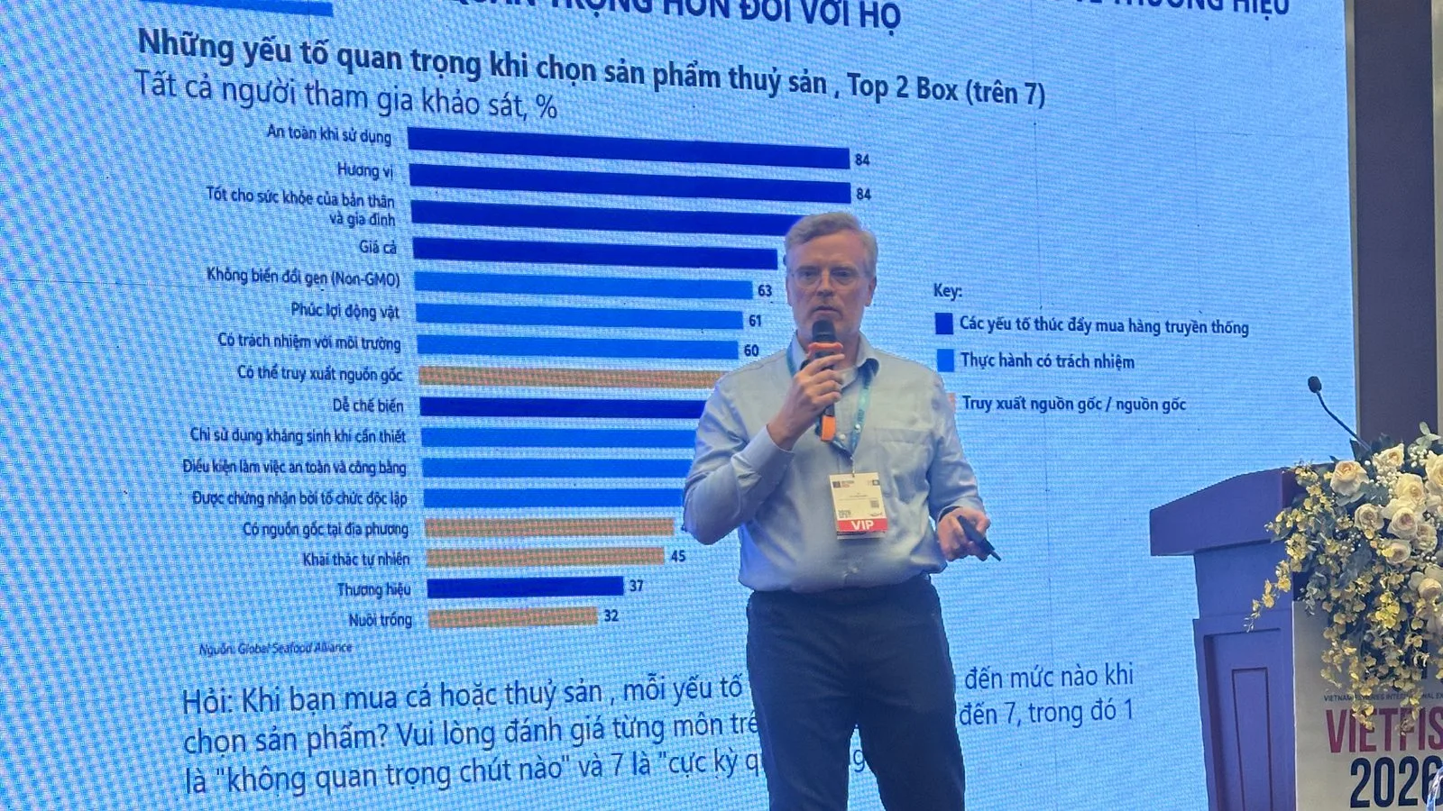 GlobeScan survey data presented at the conference.