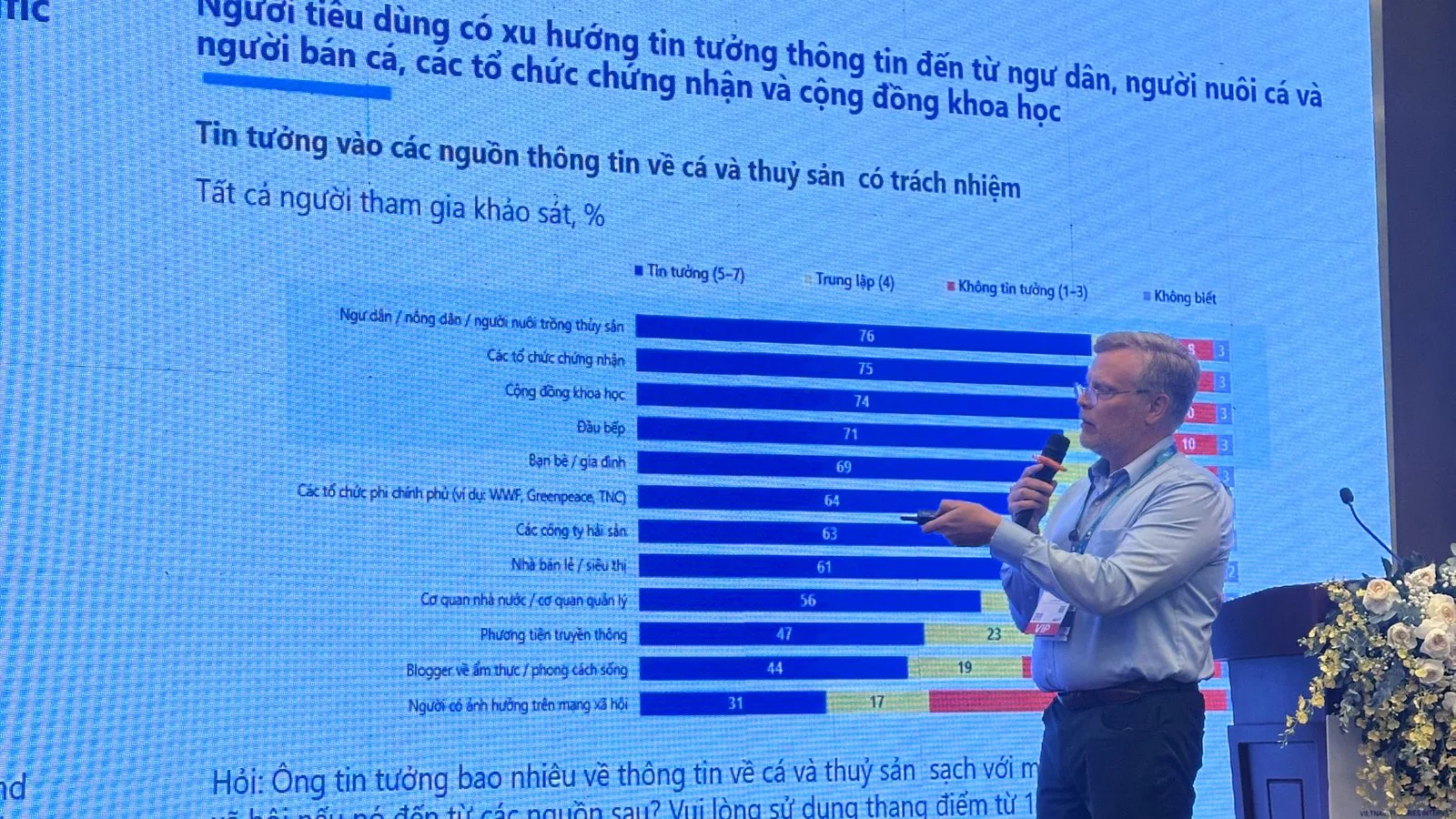 What Is the Global Seafood Market Telling Vietnamese Farmers? — VIETFISH 2026 (Part 2/2)