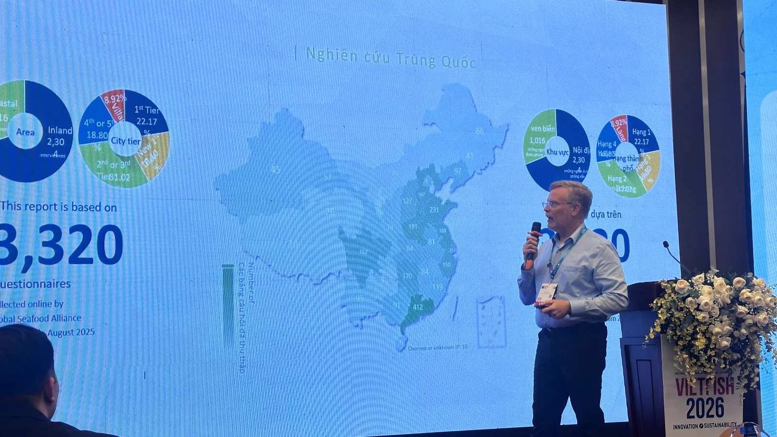 Survey results on seafood consumption in the Chinese market.
