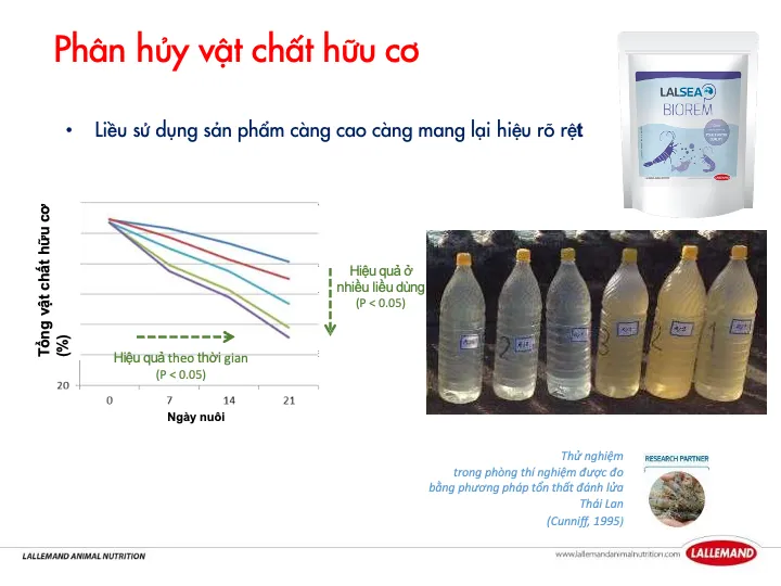 Fast toxin reduction