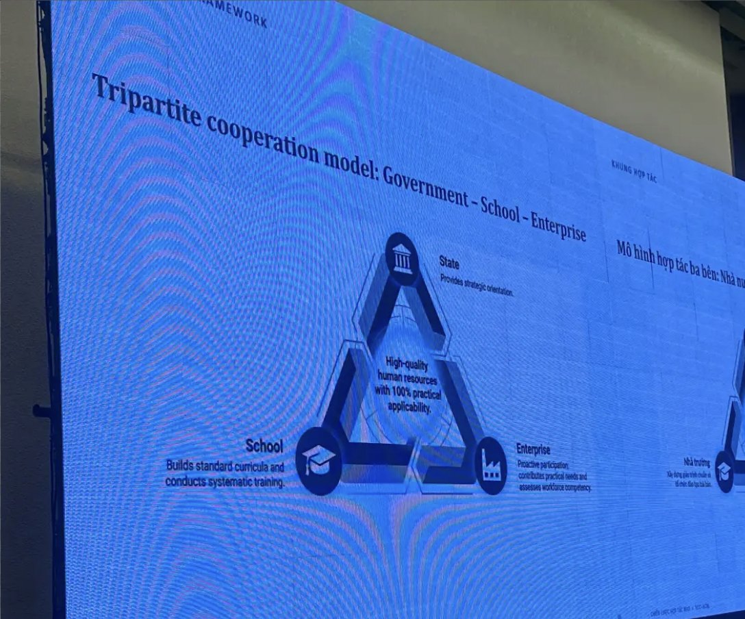 Slide on the three-party cooperation model of State, Schools and Businesses