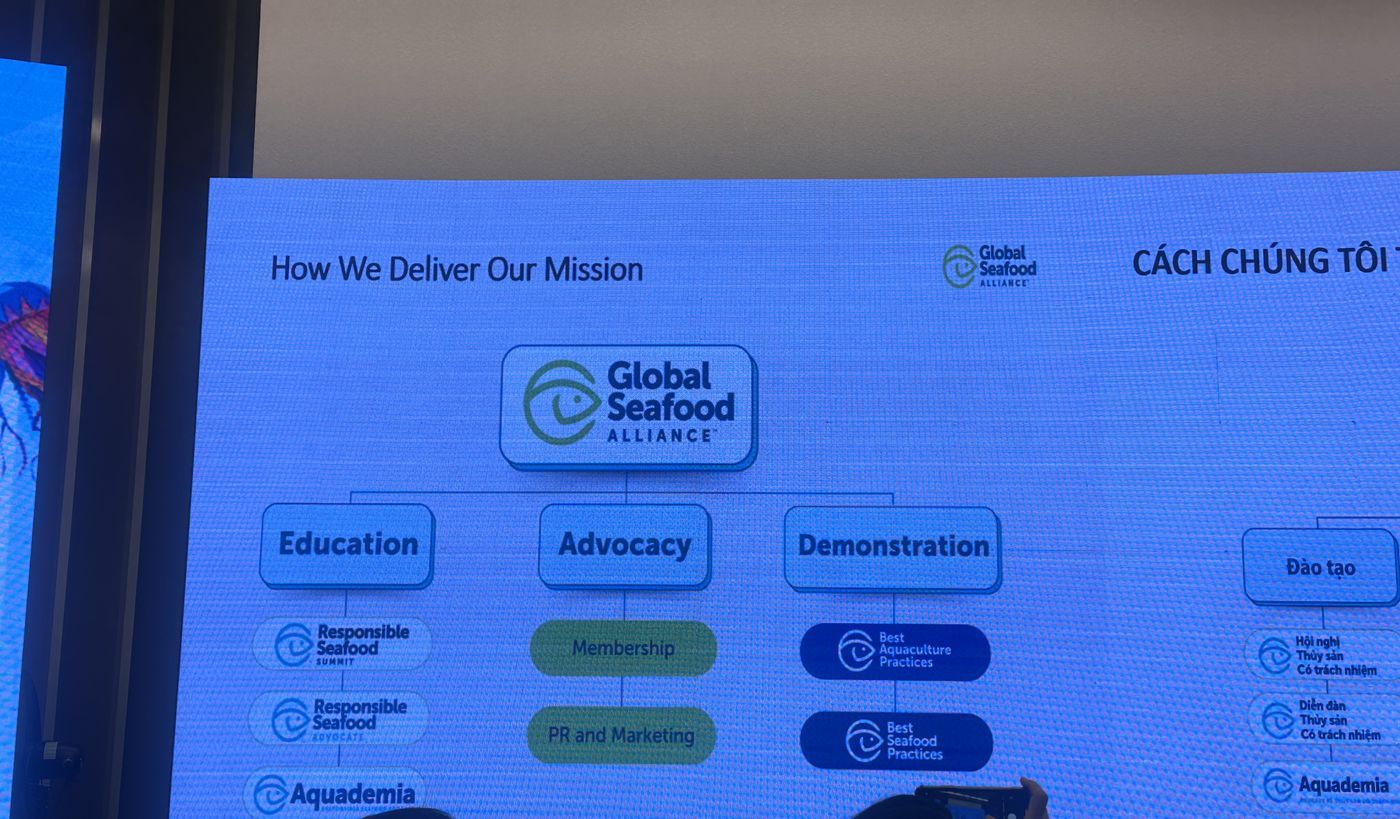 Diagram of the three pillars: Education — Advocacy — Demonstration
