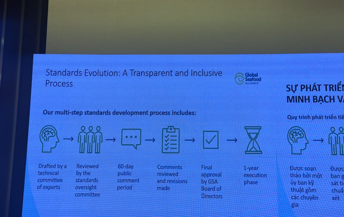 Standards Evolution slide showing the six steps of standards development